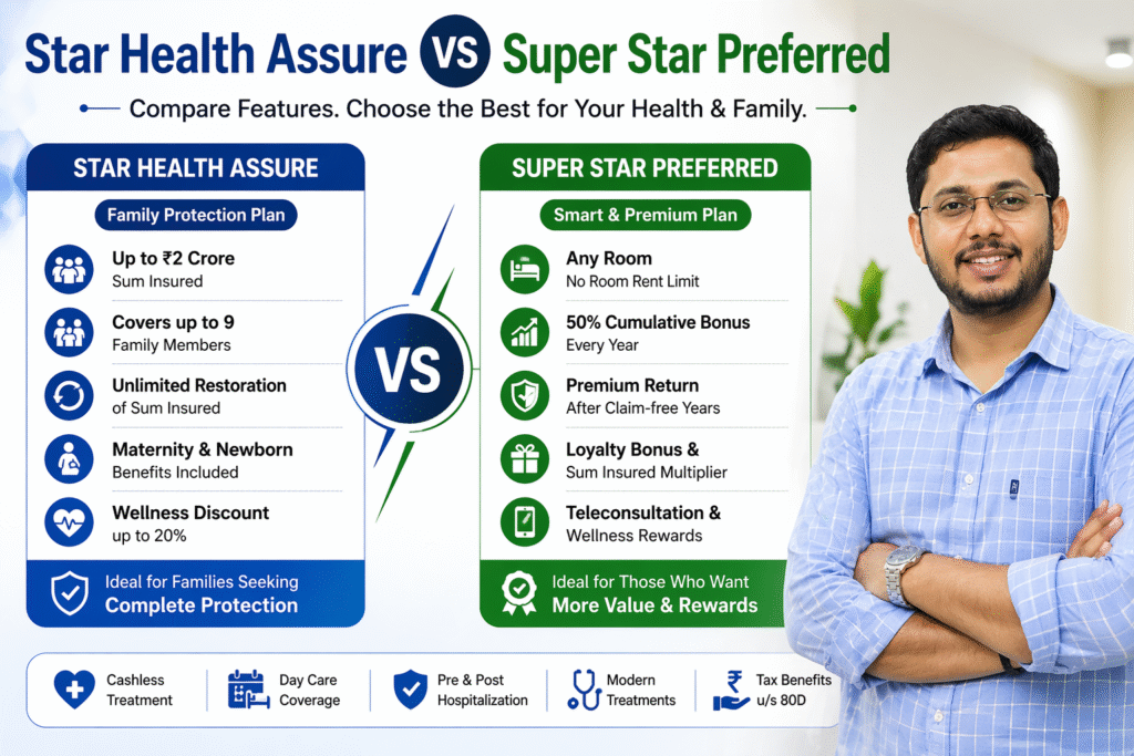 Star Health Assure Insurance Policy Vs Star Health Super Star Preferred Comparison
